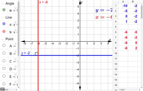 Horizontal Line And Vertical Line Graphs