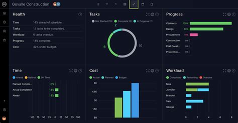 Project Dashboard Template