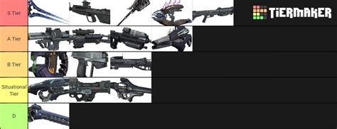 Halo: Reach Weapons Tier List (Community Rankings) - TierMaker