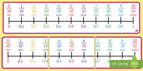 Percentages, Fractions and Decimals on a Number Line