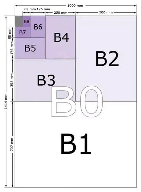 Ukuran Kertas B4 Berapa? Cek Jawabannya di Sini | kumparan.com