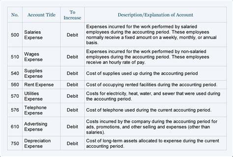 Chart Of Accounts Template For Small Business Spreadsheet Templates for Busines chart of ...