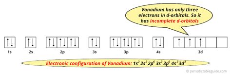 Orbital Diagram For Vanadium