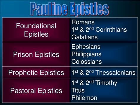 PPT - The Epistles of Paul PowerPoint Presentation, free download - ID:972929