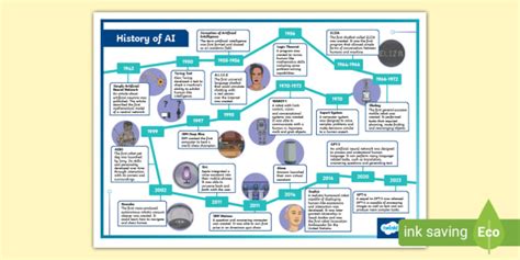 How can AI benefit trainee teachers and ECTs? - Twinkl Digest Education News