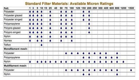 Mobil 1 Oil Filter Chart