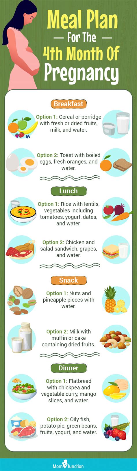 4th Month Of Pregnancy Diet - Which Foods To Eat & Avoid?