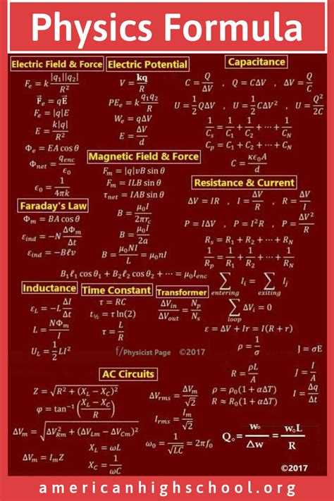 Breathtaking Physics Formulas Class 11 Grade 10 Physical Science Formula Sheet