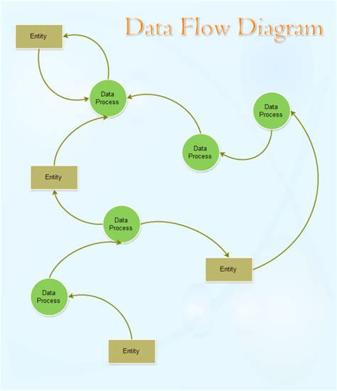 Data flow diagram visio stencil download - pagsociety