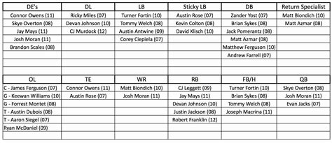 Football Depth Chart Template Excel