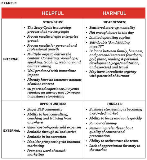 Individual Swot Analysis