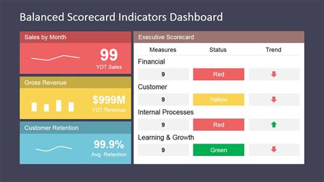 PowerPoint Template for Balanced Scorecard Presentation - SlideModel