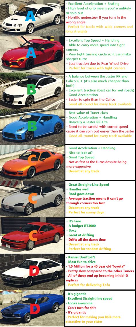 Full Gta 5 Vehicle List