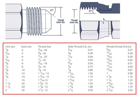 JIC Hydraulic Fittings - Hydraxio: China SS Hydraulic Fittings Manufacturer & Supplier