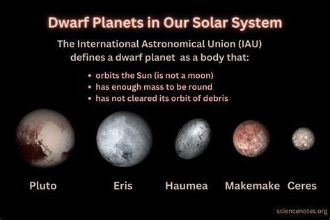 Dwarf Planets in Our Solar System