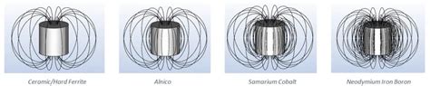 What is the MAGNETIC MOMENT?