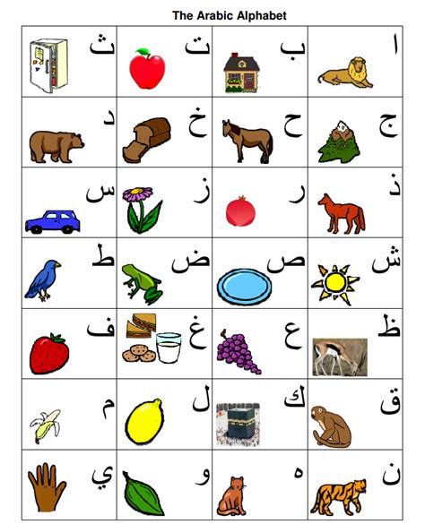 Arabic Alphabet Chart | TJ Homeschooling