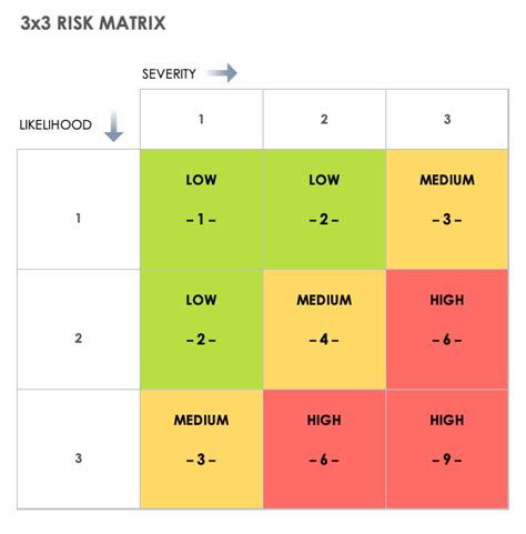 Download Free Risk Matrix Templates | Smartsheet