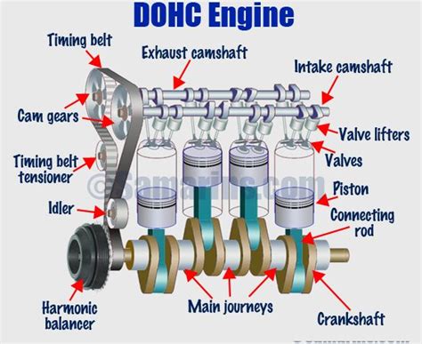 Car Engine Parts