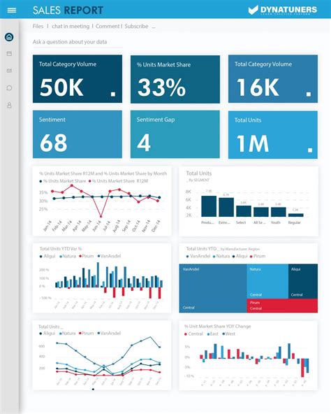 Calculating Stock on Hand using Instructor Brandon Inventory Counting Dashboard -Real-time ...