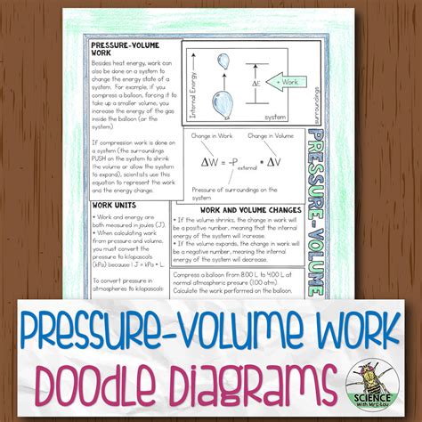 Pressure Volume Work Chemistry Doodle Diagrams | Store - Science and Math with Mrs. Lau