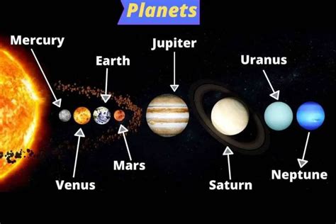 Other Planets In Other Solar Systems