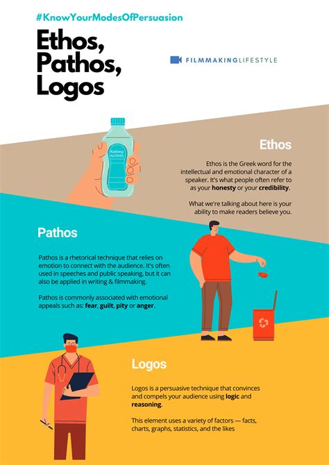 Ethos, Pathos, Logos: 3 Persuasive Techniques To Improve Your Ads