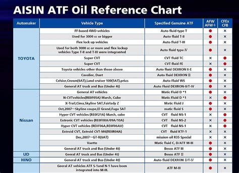 Automatic Transmission Fluid COMPATIBILITY guide - Technical Forums - PakWheels Forums