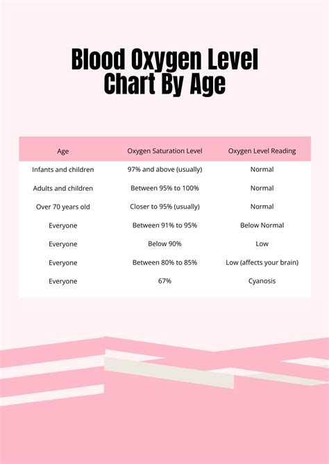 Blood Oxygen Levels Chart For Male