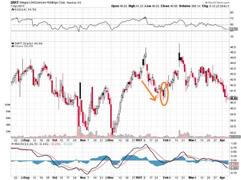 Bullish Engulfing - How to Trade The Bullish Engulfing Pattern