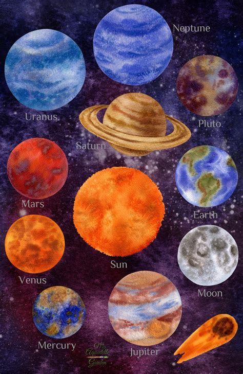 Solar system planets. Outer space. Watercolor clipart. | Solar system art, Planet drawing, Solar ...