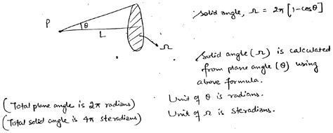 Explain formula of solid angle