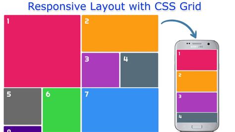 How to Build a Simple Responsive Layout with CSS Grid