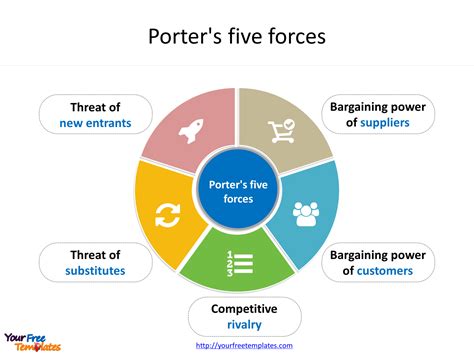 Porter’s five forces template | Powerpoint templates, Templates, Powerpoint template free