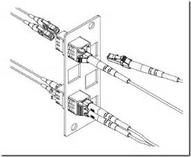 LC Fiber Connector Specifications – Fosco Connect