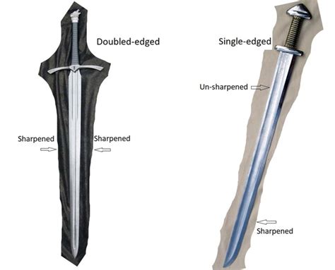 Single-edged Sword VS Double-edged Sword