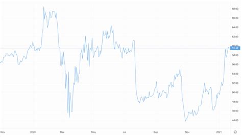 Intel stock forecast for 2021 – 2025: should investors buy INTC shares in hopes of recovery?