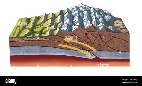 Formation of the Himalayas Stock Photo - Alamy