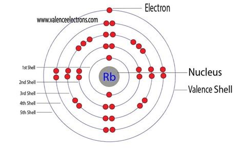 Bohr Model Of Rubidium