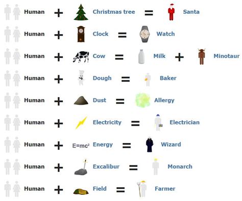 How To Make Human In Little Alchemy with Pictures