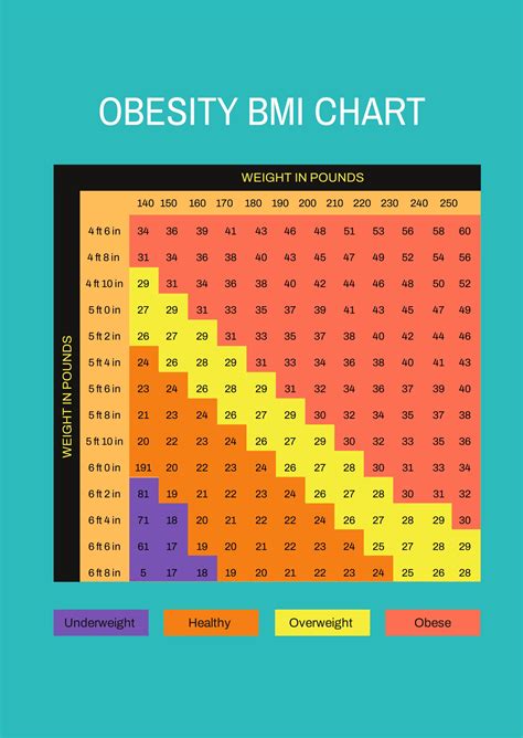 Morbid Obesity Chart