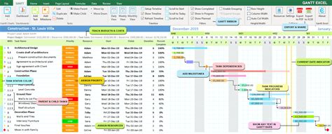 Construction Gantt Chart Excel Template - Gantt Excel