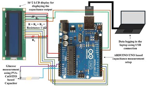 Wiring Diagram Arduino Uno - Wiring Diagram and Schematics