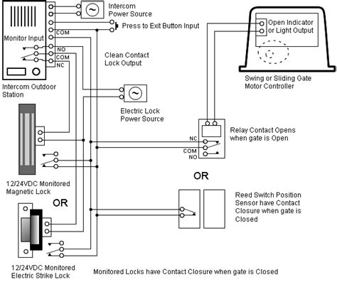 Schlage Deadbolt Parts Diagram