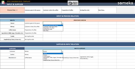 SIPOC Diagram Excel Template | SIPOC Six Sigma Chart