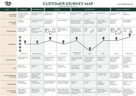 What Is A Customer Journey Map Template Examples And Tools | Images and ...