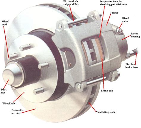 Disc Brake Assembly Diagram