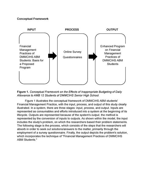 Input Process Output Diagram Example - Printable Online