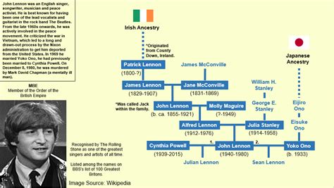 Albert Einstein Family Tree : UsefulCharts