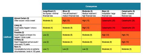 What is a Risk Assessment Matrix? - SafeWorkPro